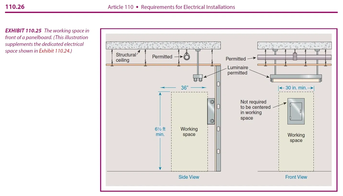 NEC section 110.25 for clearances of electrical equipement