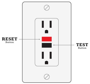 GFCI receptacle with red and black buttons